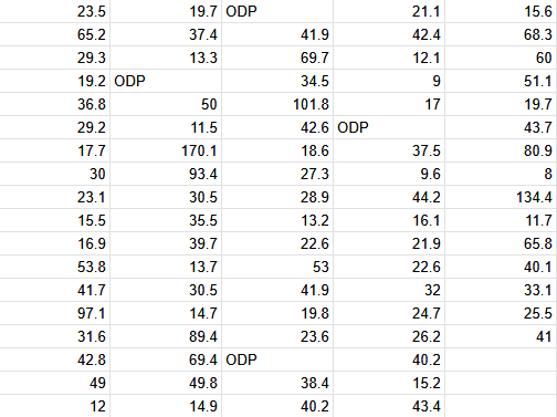 List of the amount of time taken in between each pickpocket attempt by Sly Cooper in that video.